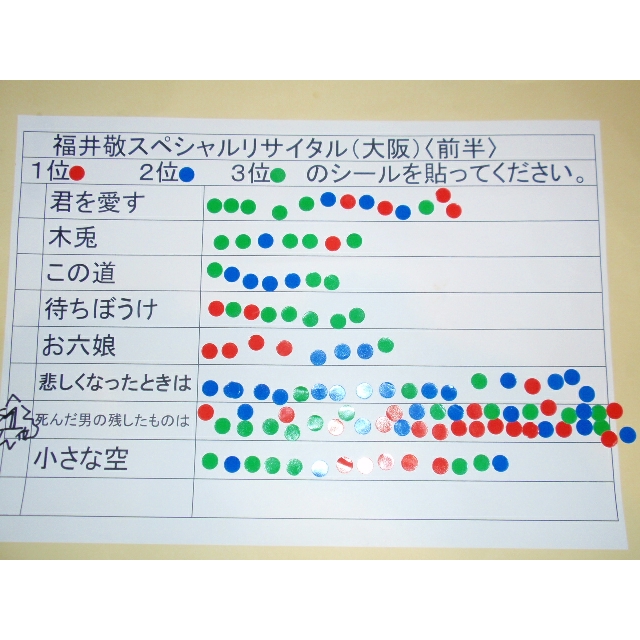大阪リサイタルの投票結果（オフ会）